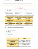 INFORME CORRELACIÓN & REGRESIÓN LINEAL