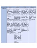 Métodos de cuantificación de proteínas