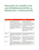 DIFERENCIA DE MEDIACION Y CONCILIACION MASC