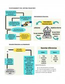 Funcionamiento del sistema financiero