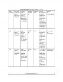 Distribución de almacén