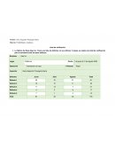 LISTA DE VERIFICACION La fábrica de Ropa Gap Inc