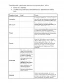 Trabajo Práctico N°2 Cultura Organizacional