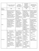 Cuadro comparativo soberania
