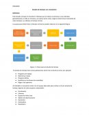 Estudio de tiempos con cronómetro