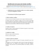Identificación pasos del método científico
