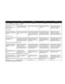 BHP SOS Tabla de Rangos de Gravedad