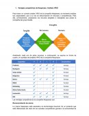 Ventajas competitivas de Nespresso. Análisis VRIO