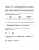 Ejercicios de Finanzas