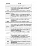 FUNCIONES DE LAS PARTES DEL SISTEMA DIGESTIVO