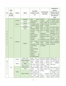 Eras biológicas