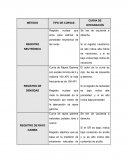 Métodos y tipos de curvas