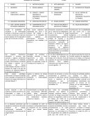 Formación de Seguridad y salud en el trabajo