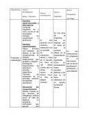 Cuadro comparativo de las teorias