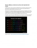 Nuestro alfabeto, el sistema de escritura más importante del mundo