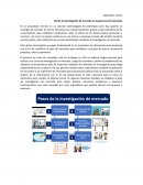 Rol de la investigación de mercado en la gerencia de mercadeo