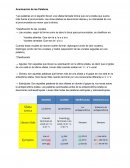 Acentuación de las Palabras