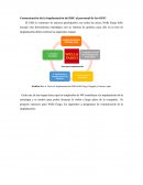 Comunicación de la implantación del BSC al personal de los OFS?