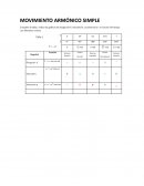 Movimiento Armónico Simple