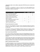 Liderazgo. Fortalecer Entrenamiento de Liderazgo