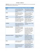 EJERCICIO DE AUTODIAGNÓSTICO PARA CREAR TU MARCA PERSONAL