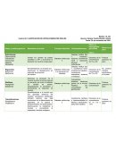 CLASIFICACION DE HIPOGLICEMIANTES ORALES