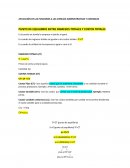 PUNTO DE EQUILIBRIO ENTRE INGRESOS TOTALES Y COSTOS TOTALES