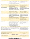 EL APRENDIZAJE DE LOS AÑOS 20 A LOS 50