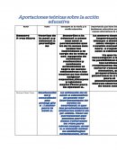 Aportaciones teóricas sobre la acción educativa