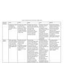 Cuadro comparativo Freud, Erikson, Piaget, Sears y Vigotsky