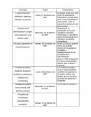La administración: definición, objetivos, finalidad y evolución