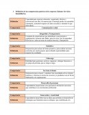 CASO PRACTICO- COMPETENCIA