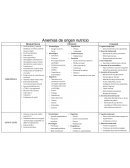 Anemias de origen nutricio