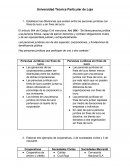 Establecer las diferencias que existen entre las personas jurídicas con fines de lucro y sin fines de lucro