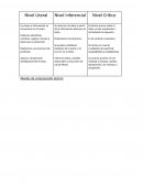 Niveles de comprensión lectora