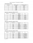 Reporte Laboratorio 1 Fisicoquímica II: Equilibrio
