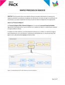 MAPEO PROCESOS DE NEGOCIO