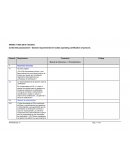 ISO/IEC 17024:2012 Checklist