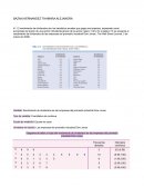 Estadistica. Rendimiento de dividendos de las empresas del promedio industrial Dow Jones