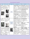 Teorías administrativas y exponentes