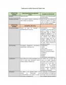 Cuadro para el análisis literario de Tristán e Iseo