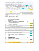 Calculo Inversión Inicial