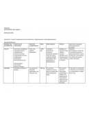 Actividad 9. Cuadro Comparativo de microminerales, oligoelementos y ultraoligoelementos