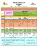Situación de aprendizaje: “El circo”