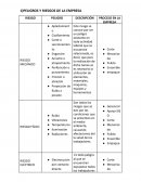 Seguridad industrial. Peligros y riesgos de la empresa