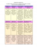 EL IMPACTO DEL COVID-19 EN EL COMERCIO TEXTIL DE LA GALERIA SANTA LUCIA DE GAMARRA EN EL 2021