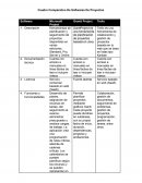 Cuadro Comparativo De Softwares De Proyectos