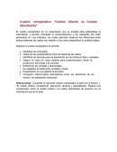 Cuadro comparativo “Costeo directo vs Costeo absorbente”