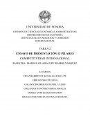 12 pilares de la competitividad internacional