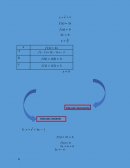 Practica de derivadas simples